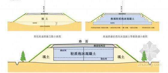 泡沫混凝土在路橋領(lǐng)域應(yīng)用